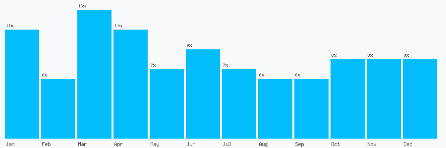 Number popularity chart 1514247507