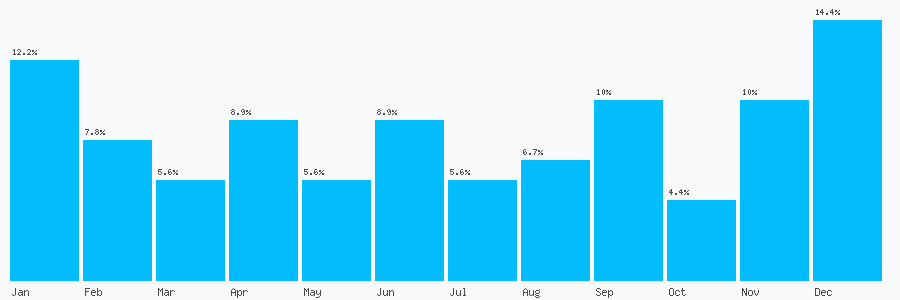 Number popularity chart 1535524046