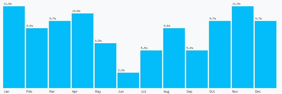 Number popularity chart 1689825150