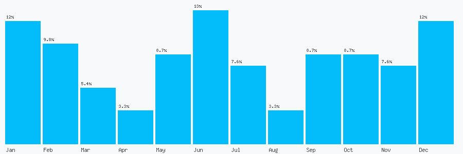 Number popularity chart 1142812167