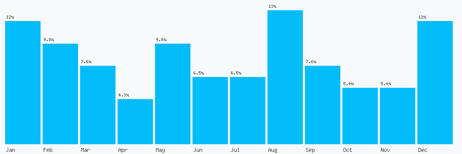 Number popularity chart 1548713312