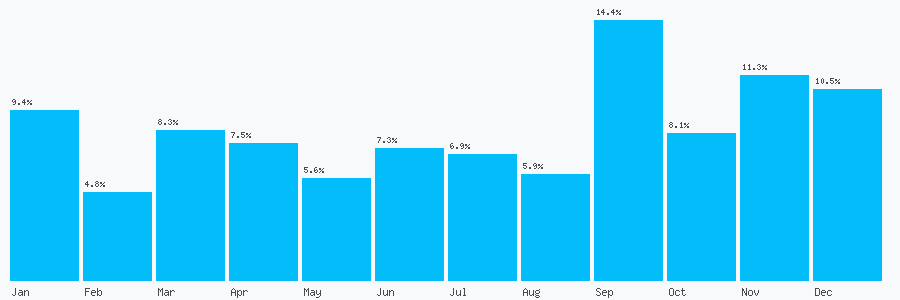 Number popularity chart 1642549500