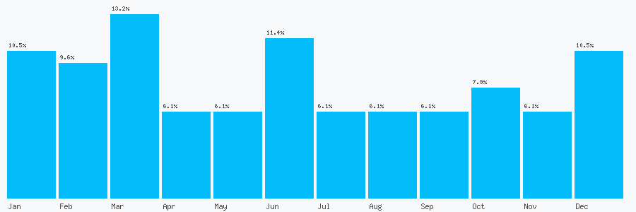 Number popularity chart 1484424333