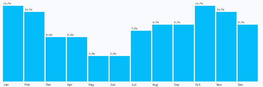 Number popularity chart 1825748600