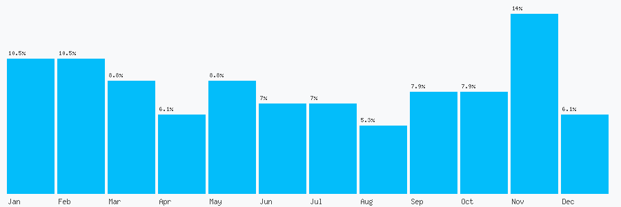 Number popularity chart 2085006838