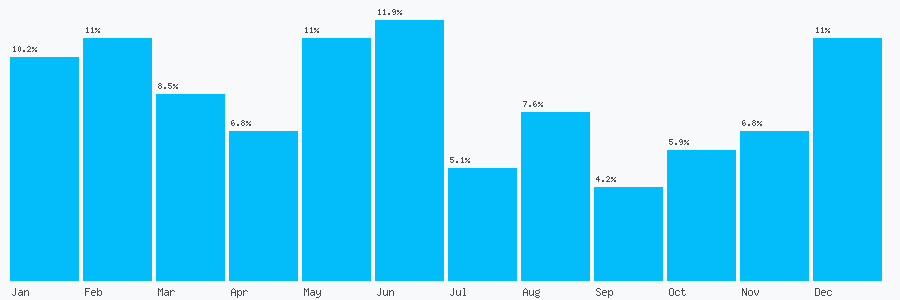 Number popularity chart 2073950800