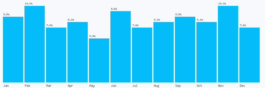 Number popularity chart 1472348732