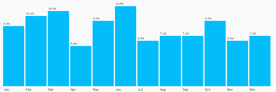 Number popularity chart 1215589388