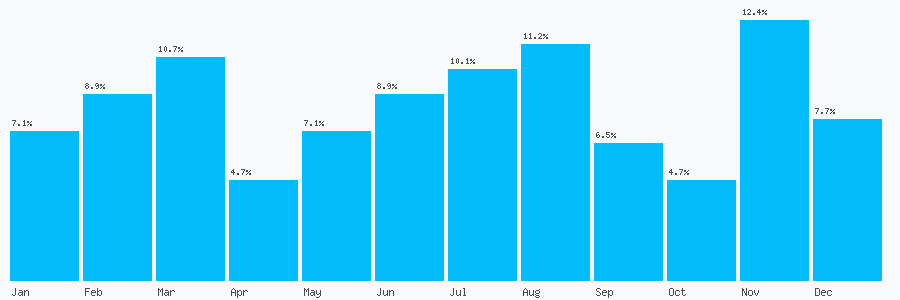 Number popularity chart 2890555000