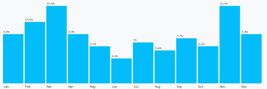 Number popularity chart 1495247672