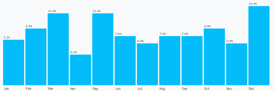 Number popularity chart 1415319058