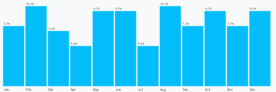 Number popularity chart 1922492276
