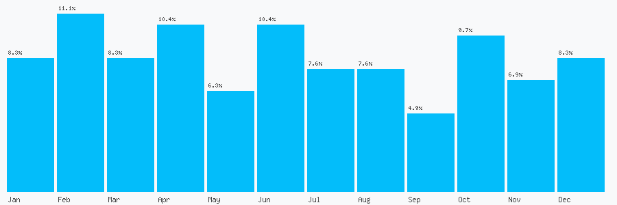 Number popularity chart 1794322450
