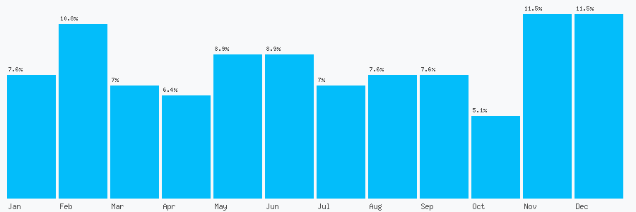 Number popularity chart 1832572807