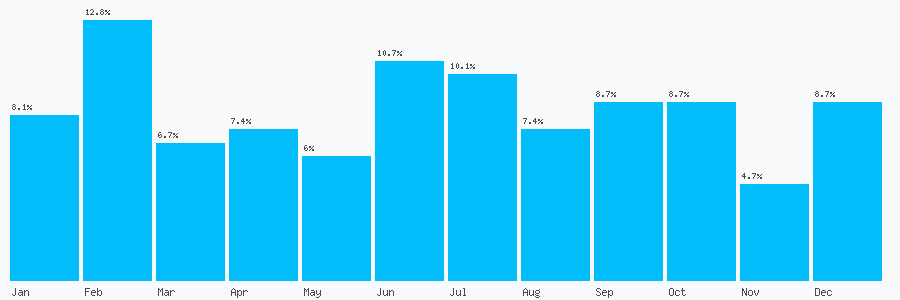 Number popularity chart 1786445703
