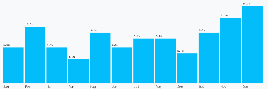 Number popularity chart 1902397971