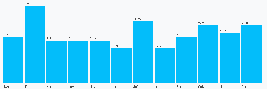 Number popularity chart 1709361041
