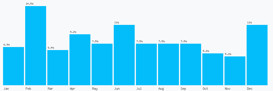 Number popularity chart 1619733485