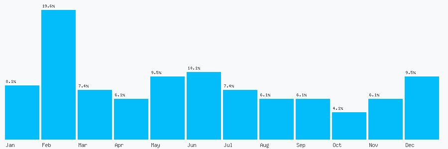 Number popularity chart 1737778265