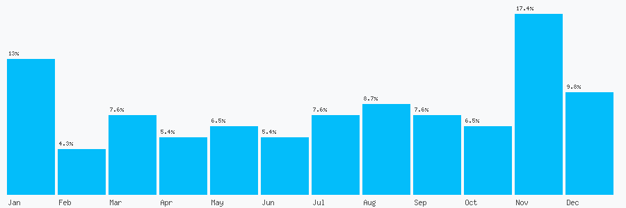 Number popularity chart 1902870824