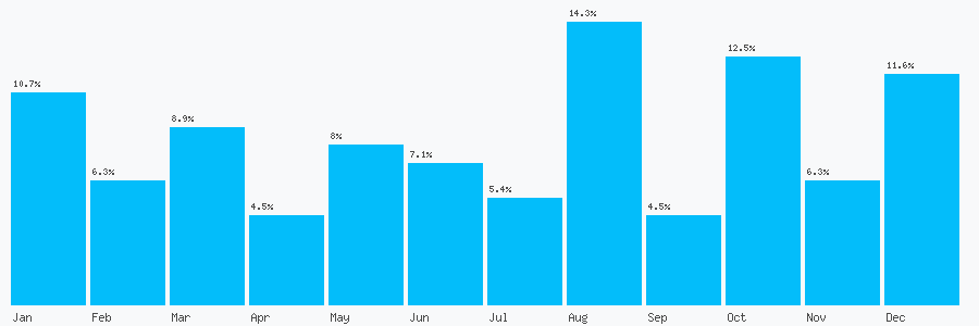 Number popularity chart 2038072280
