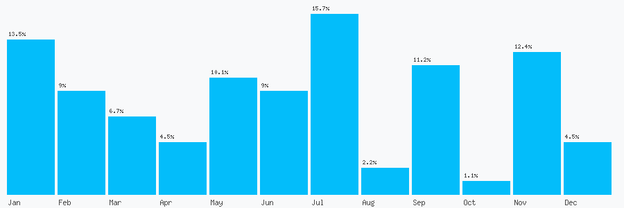 Number popularity chart 2890714892