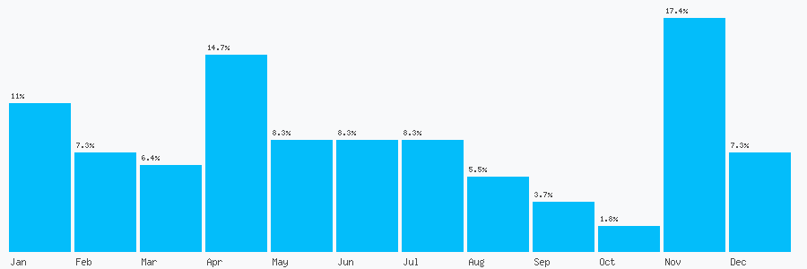 Number popularity chart 1793616223