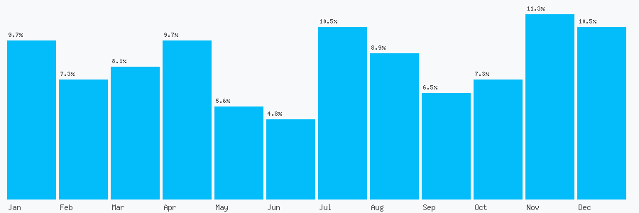 Number popularity chart 2036348708