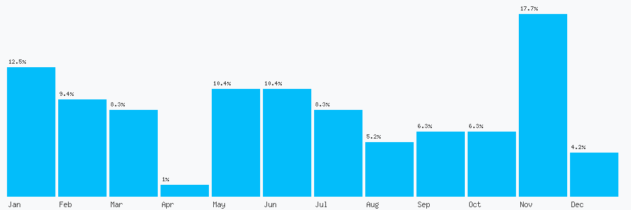 Number popularity chart 1797226366