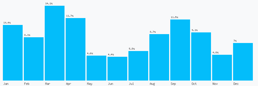 Number popularity chart 1618503938