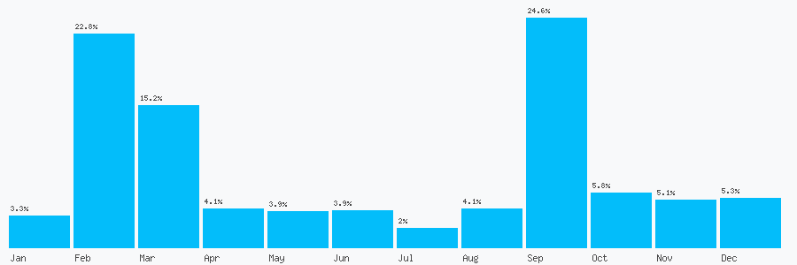 Number popularity chart 1784730797
