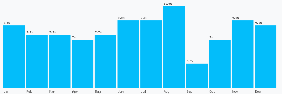 Number popularity chart 2920236366