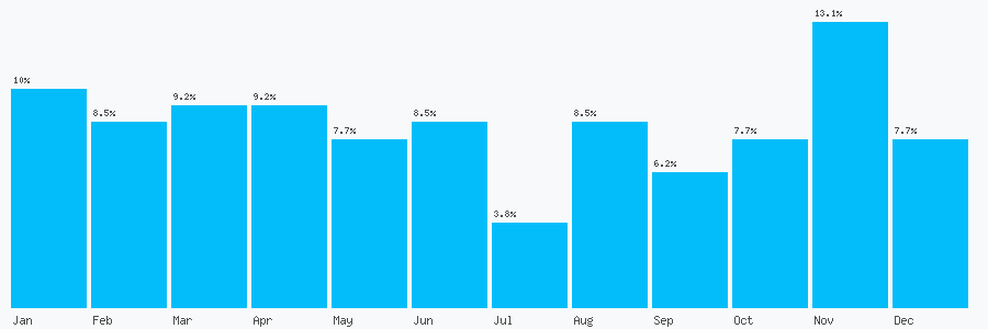 Number popularity chart 2083616616