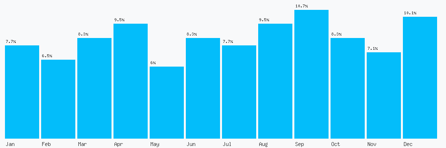 Number popularity chart 8709089975