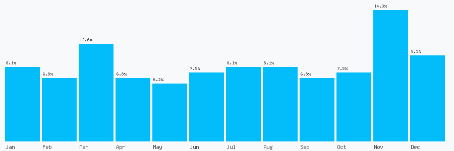 Number popularity chart 1189575055