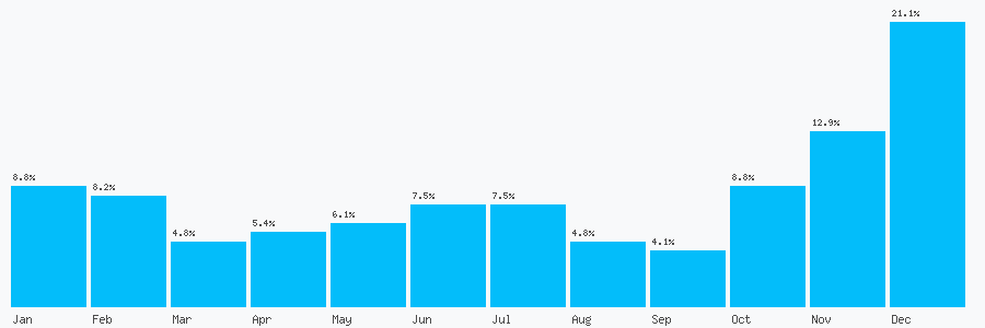 Number popularity chart 1803201513