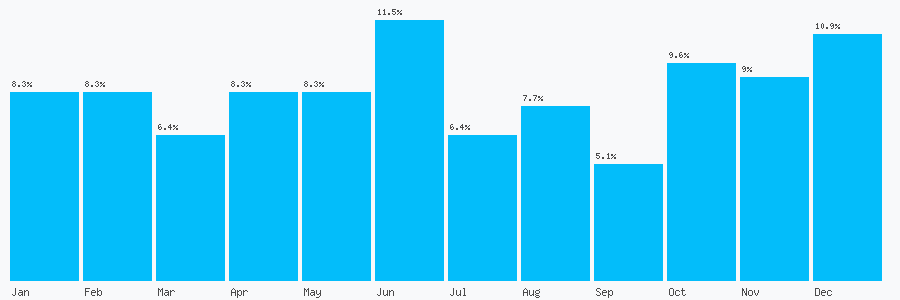 Number popularity chart 1621786456
