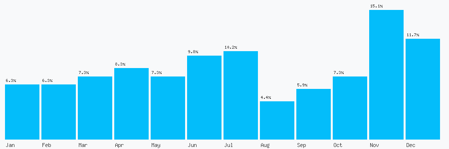Number popularity chart 1782622581