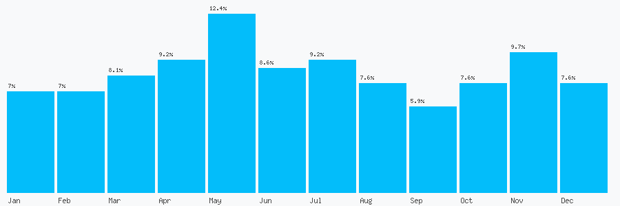 Number popularity chart 1745345206