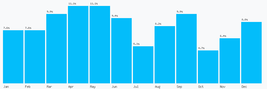 Number popularity chart 1625362093