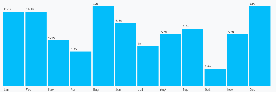 Number popularity chart 1315579721