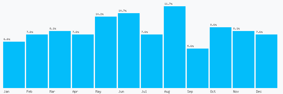 Number popularity chart 1527517200