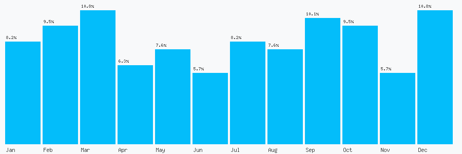 Number popularity chart 1405454968