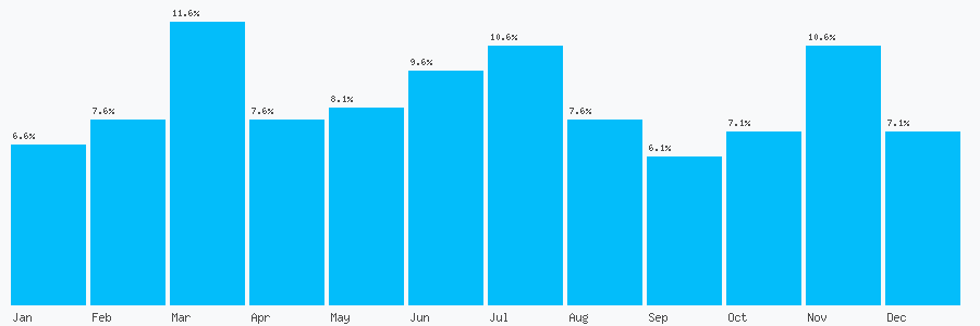 Number popularity chart 1962854088