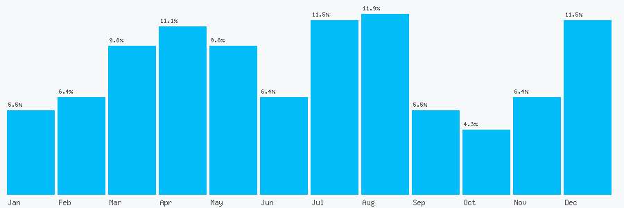 Number popularity chart 1159568750