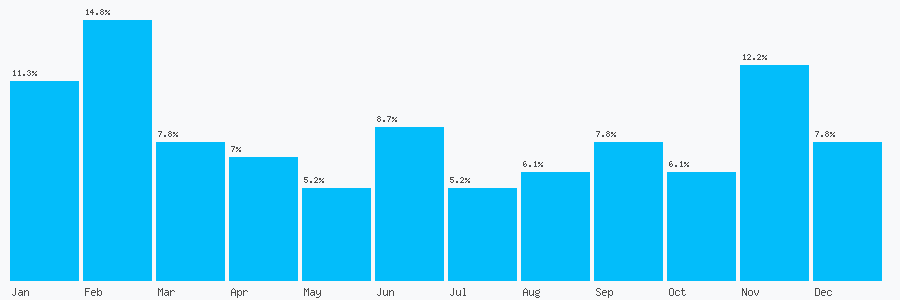 Number popularity chart 1292317967