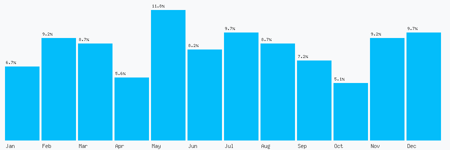 Number popularity chart 1303840241