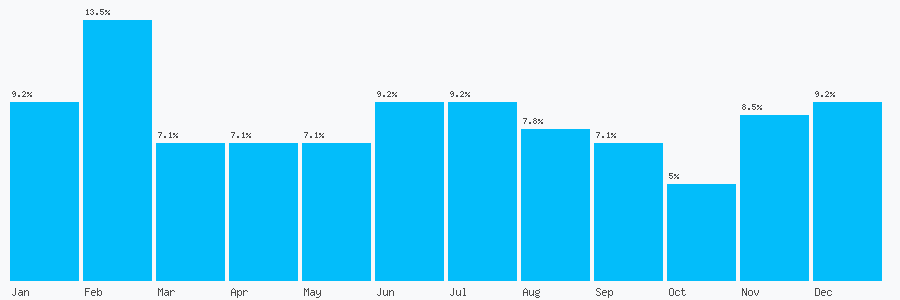 Number popularity chart 1622673782