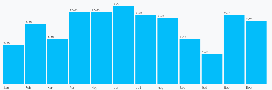 Number popularity chart 1522502100