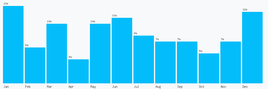 Number popularity chart 1516305415